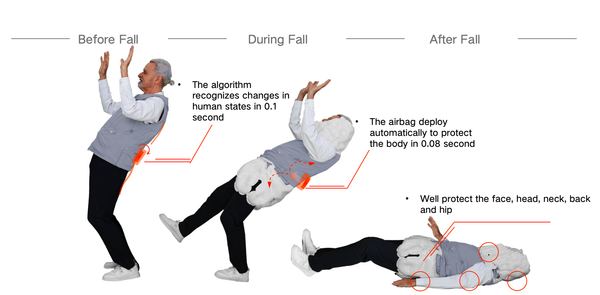 S-AIRBAG Intelligent Vest S33-New Version3.0